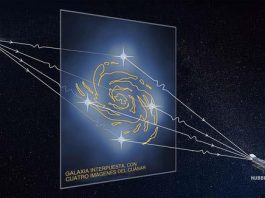 GRAVITACIÓN O GRAVEDAD