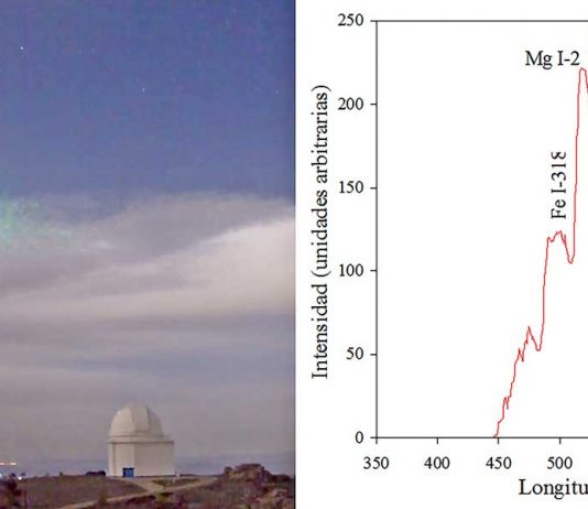 El proyecto SMART y la Red de Bólidos y Meteoros del Suroeste de Europa