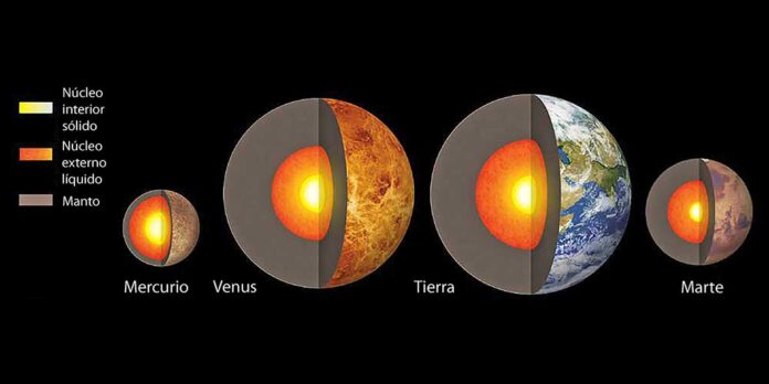 Astrobiología: el tamaño del núcleo de los planetas terrestres